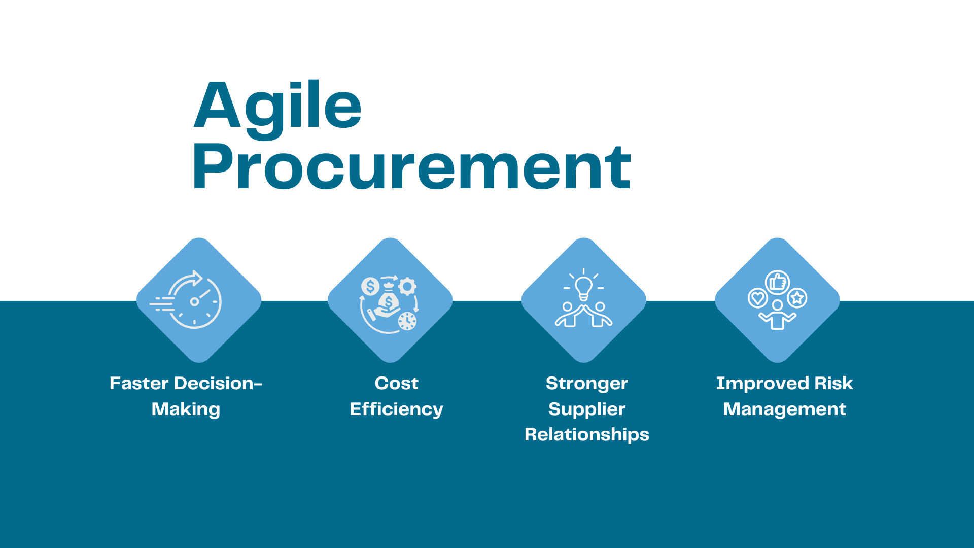 agile procurement 